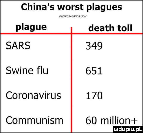 china s worst plagues plaqué death tall sars     swine fau     coronavirus     communism    million