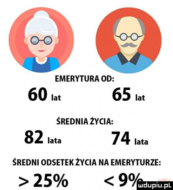 emerytura od    lat    lat średnia życia    lata    lata średni odsetek życia na emeryturze