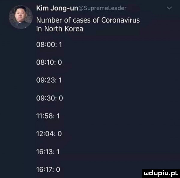 kim jang un l supremeleadev number of ceses of coronavirus in north korea               o               o