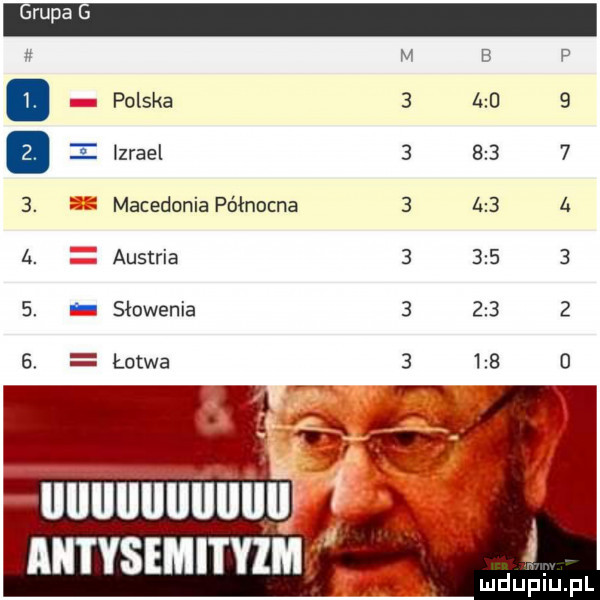 polska   a b   i izrael          . macedonia północna   a b a  . austria          . słowenia          . łotwa