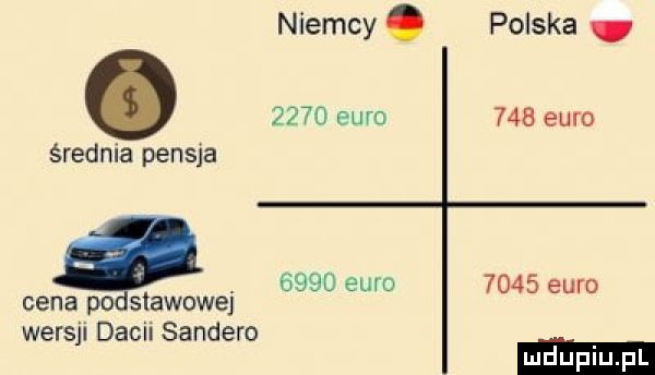 niemcy. polska      euro     euro średnia pensja      ebc      euro cena po stawowej wersji dach sandero