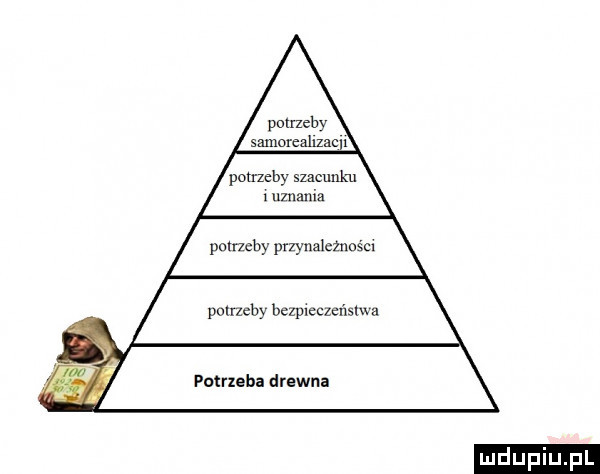 potrzeby potrzeby szacunku. mania polueby bezpleczeńslwa potrxeha drewna