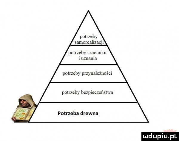 potrzeby potrzeby szacunku. mania patrze przynalezn m polueby bupwczeliﬂwa potrxeha drewna