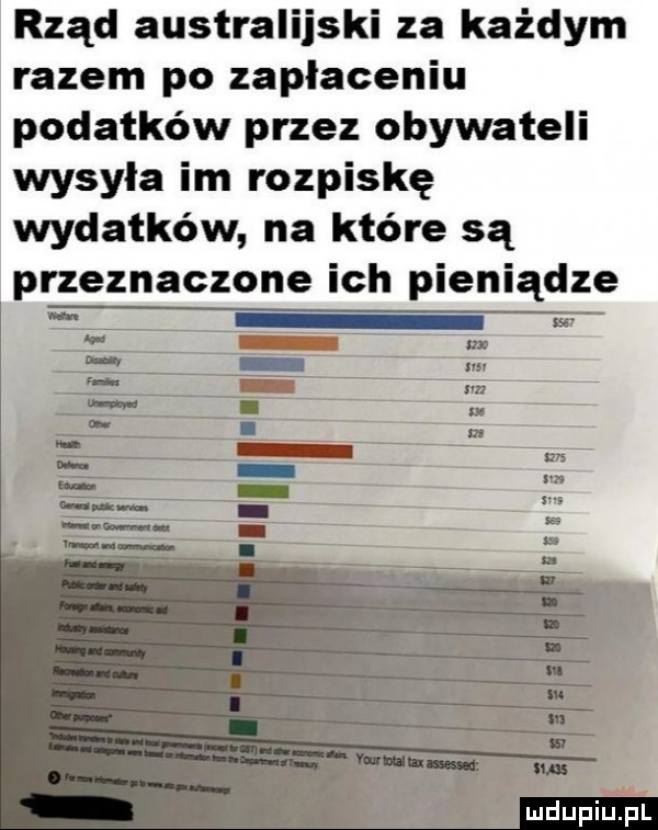 rząd australijski za każdym razem po zapłaceniu podatków przez obywateli wysyła im rozpiskę wydatków na które są przeznaczone ich pieniądze