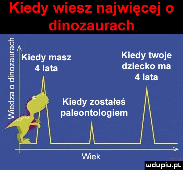 kiedy masz kiedy twoje   lata dziecko ma   lata kiedy zostałeś paleontologiem wiedza o dinozaurach wiek