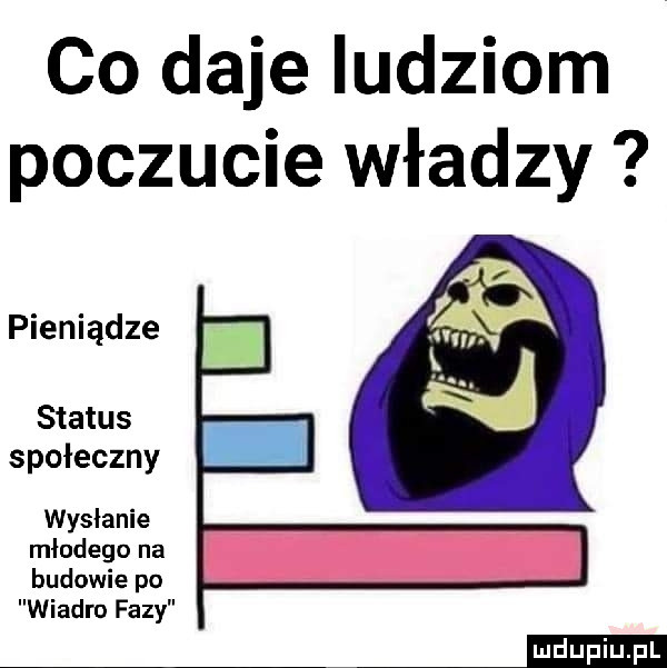 co daje ludziom poczucie władzy status społeczny wysłanie młodego na budowie po wiadro fazy