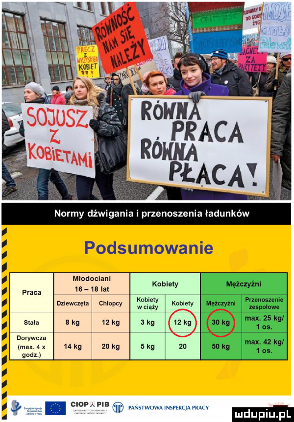 normy dźwiganie i przenoszenia ładunków i. podsumowanie mindoclanl. praca      la k hlefy męfcxyml mmm cmoucy      may mam. f    sma   kg    kg   kg    kg ma śikgł dorywcza i max   x    kg    kg   kg zu    mx    kg. godz   os. i l. cm vamm man m apraw mduplu pl