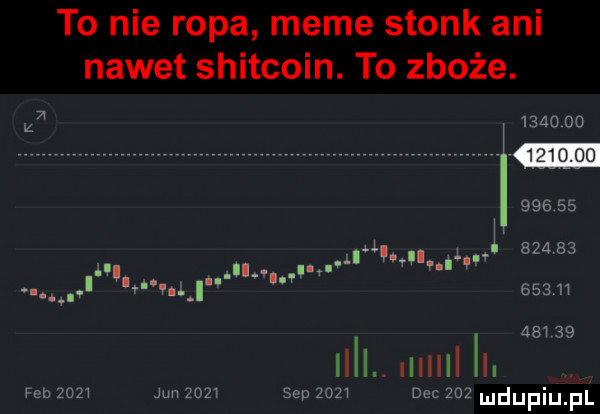 to nie ropa mime stock ani nawet shitcoin. to zboże. k      co                           i. mul lh feb      jun      siu     dec