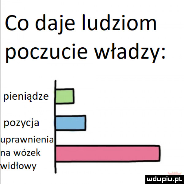 co daje ludziom poczucie władzy pieniądze pozycja uprawnienia na wózek widłowy ludu iu. l