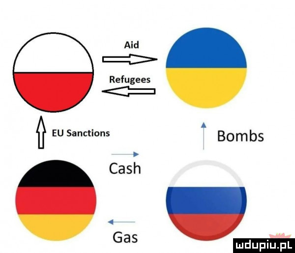 aid refugees i i eu sanctions. bombs cash gas