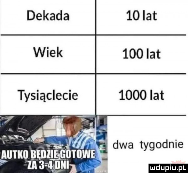 tysiąclecie wai d autko bębiśęutiiwe la     inni dwa tygodnie