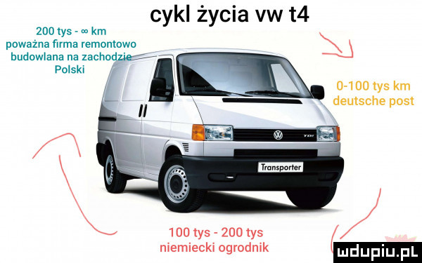 cykl życia vw m     las m km powazna farma yemonmm xx budowlana na zachod polski       tys km deutsche post     tys     las niemiecki ogrodmk