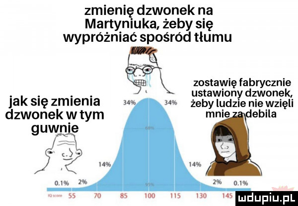 zmieni dzwonek na martyniuka żeby się wypróżniać spośród tlumu zostawię fabrycznie. abakankami. abakankami ustawiony dzwonek jak się zmlenla żeby ludzie nie wzięli dzwonek w tym mnie emila guan e