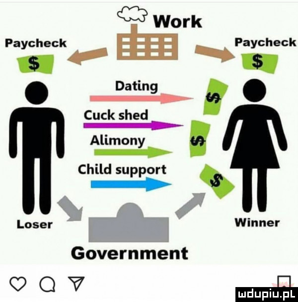 werk paycheck e v dating. cuck shed alimony. child support laser wiener paycheck h lidl governmént gov