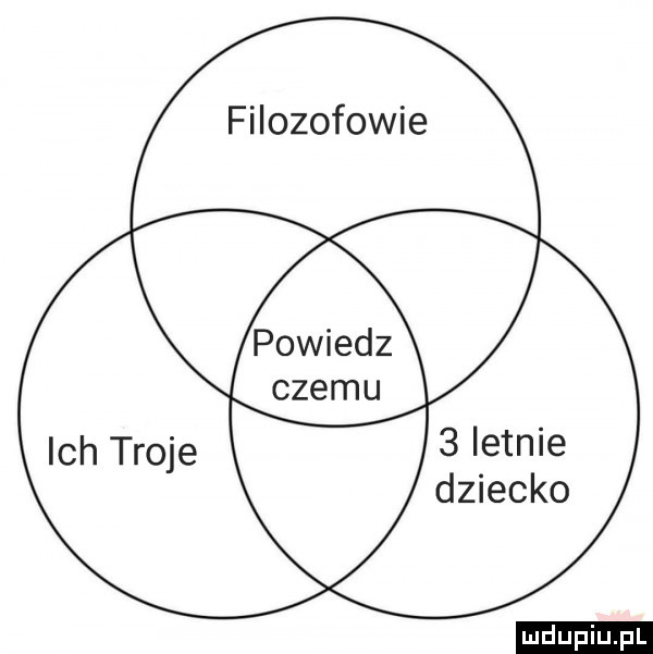 filozofowie