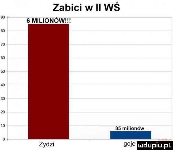 zabici w wś s milionów    milionów żydzi goje