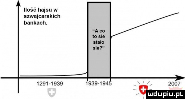 ilość hajsu w szwajcarskich bankach