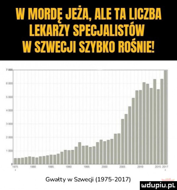 w milling jeża ale ta iczba lekarzy spegjalistqw w szwecji szybko hośiiie gwałtv w szwecji            ludu iu. l