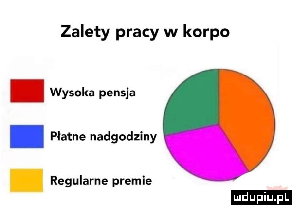 zal e ty pracy w ko rpo upiu pl