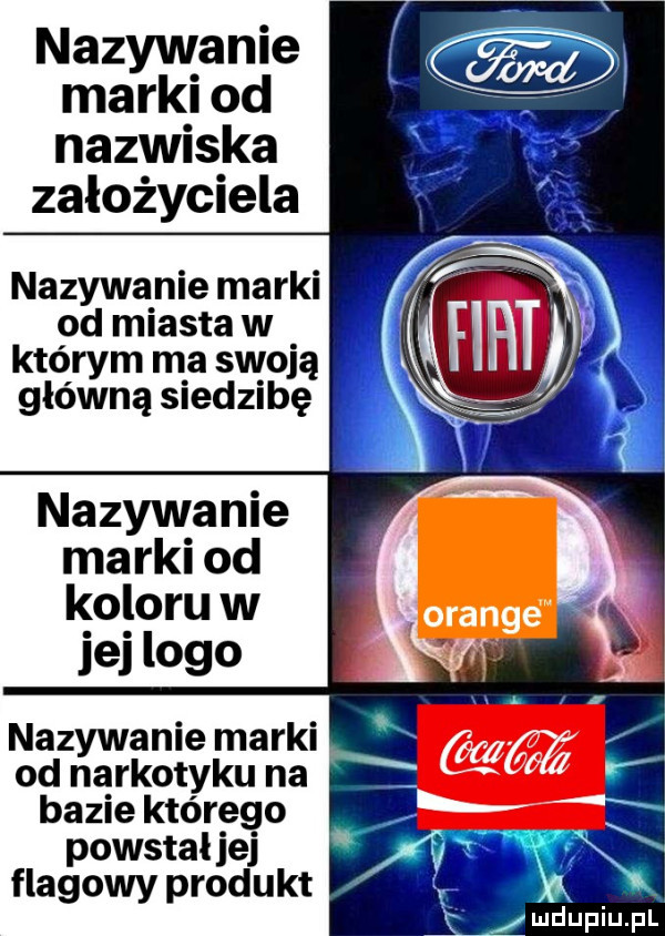 nazywanie marki od nazwiska założyciela nazywanie marki od miasta w którym ma swoją główną siedzibę nazywanie marki od koloru w jej logo nazywanie marki od narkotyku na l ę xx bazie którego v ćmdupiu. pl powstal jej flagowy produkt