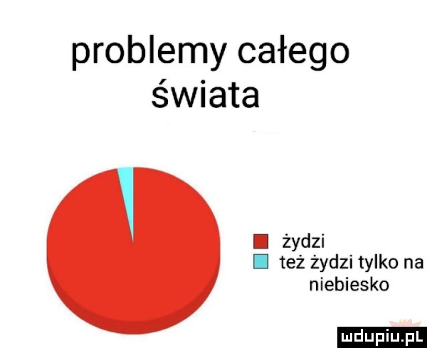 problemy całego świata. żydzi. też żydzi tylko na niebiesko ludu iu. l