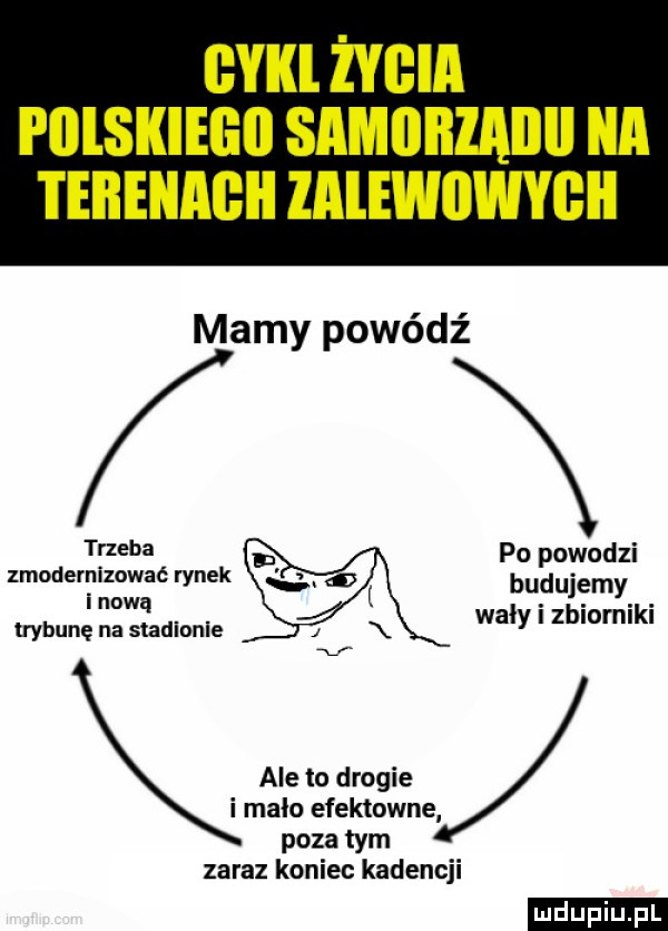 gykl weir pﬂlskieﬂli samiiillailii a terenagii lalewilwygii mamy powódź trzeba po powodzi zmodernizować mam mi budujemy i nową trybunę na stadionie mw i zbiorniki ale lo drogie i malo efektowne poza tym zaraz koniec kadencji