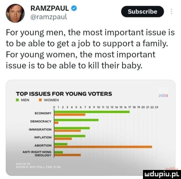 ramzpaul. abakankami ramzpaul for young men tee most important issie is to be able to get ajob to support a family. for young wojen tee most important issie is to be able to kall their baby. top issues for voung voters i men i www a  . abakankami lvluuuuuiseiriuvvman va manu wan adm mruuou mm mam mm man