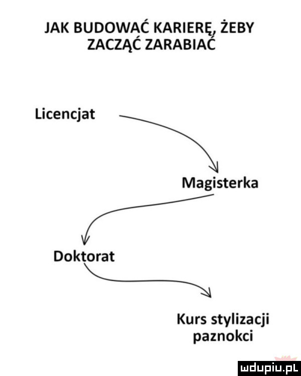 jak budowac karierę żeby zacząc zarabiac licencjat magisterka doktorat kurs stylizacji paznokci ludu iu. l