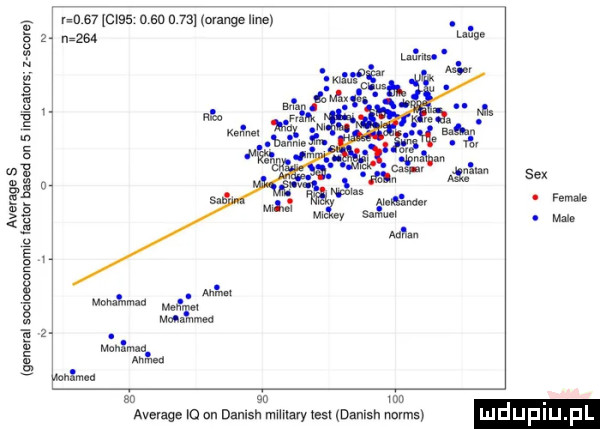 average s general socloeconom c lack based an   mmcalors z smm r      cms o so n     mange imep zbm. a. mam m. m mm. xm sn    ma average o an danish mmm tes danish haras sex. m. abakankami ma