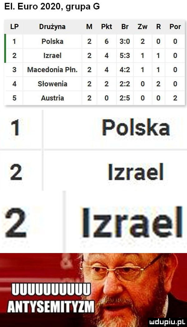 ei. euro      grupa g lp drużyna m pkt br  w r for   polska             o   izrael                 macedonia pan.             o   słowenia                 austria           o     polska