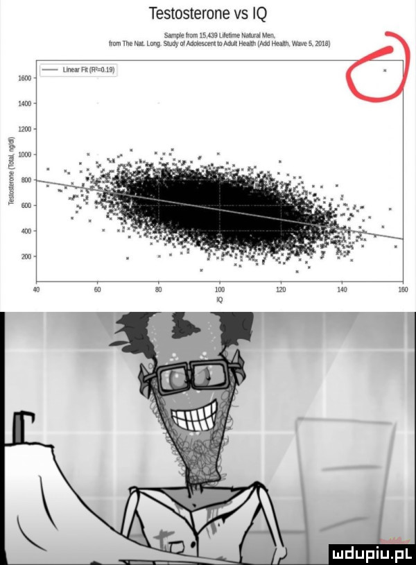 testosterone vs iq ampshm cm www mr mm w w m mmmmmm mwmw zbm   wm w na