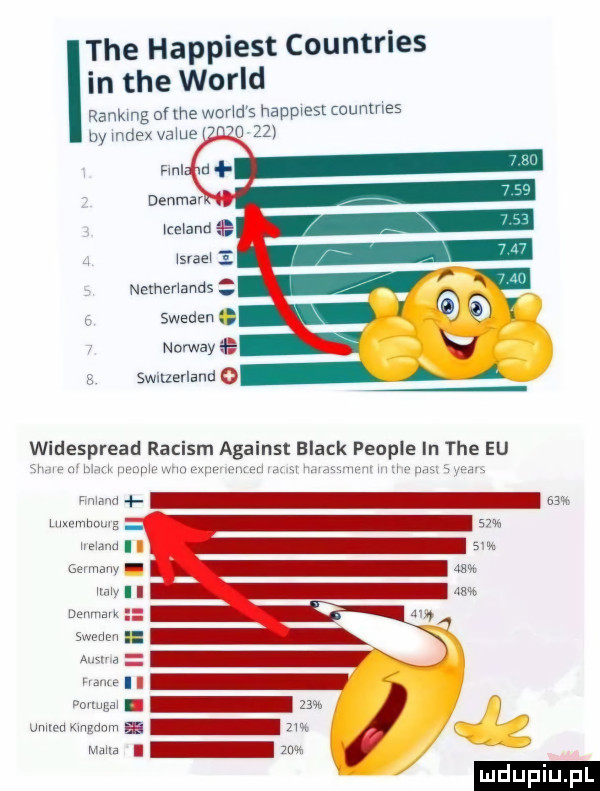 tee happiest countries in tee wored lmkmg orce wcńd s happmsl gimmes wie mammands sweden norway swvuerlando a a widespread raciom against black people in tee eu w mm m m wwmhm w m h   szum m m w umum m mm mwmw i