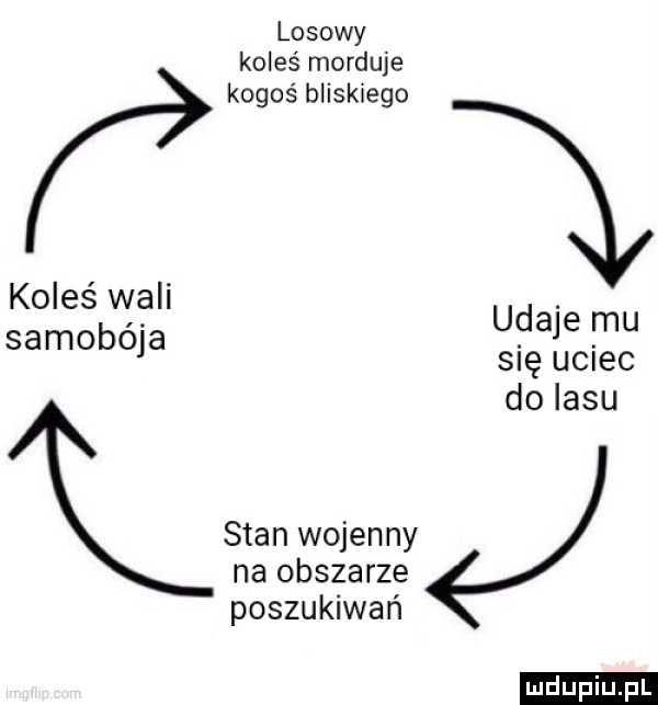 losowy koleś morduje koleś wali ud. samobója. ale mu się uelec do lasu stan wojenny na obszarze poszukiwań ludu iu. l