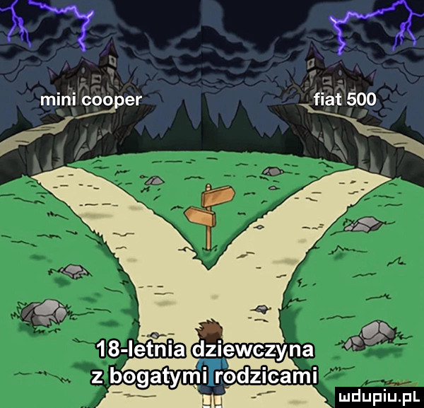mini ceo er fiat