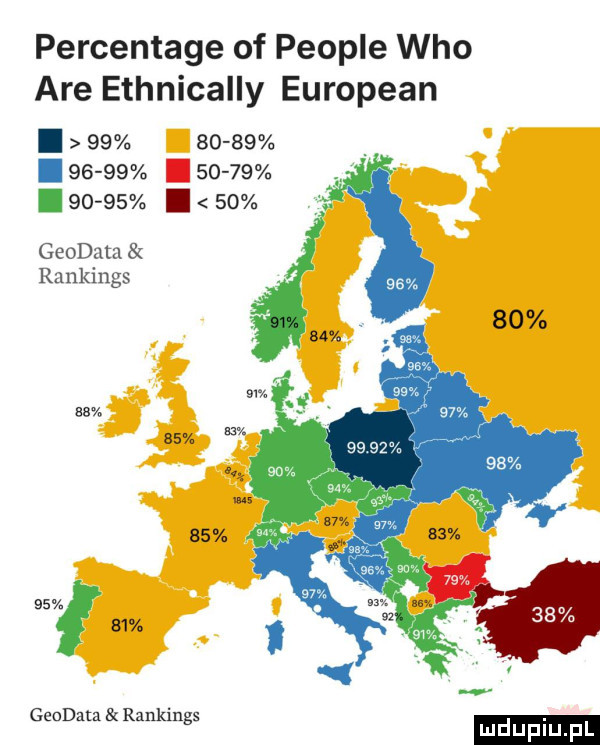 percentage of people who are ethnically european i    fso    i             i sio    i    geodeta rankings siv.   v    gcodala rankings