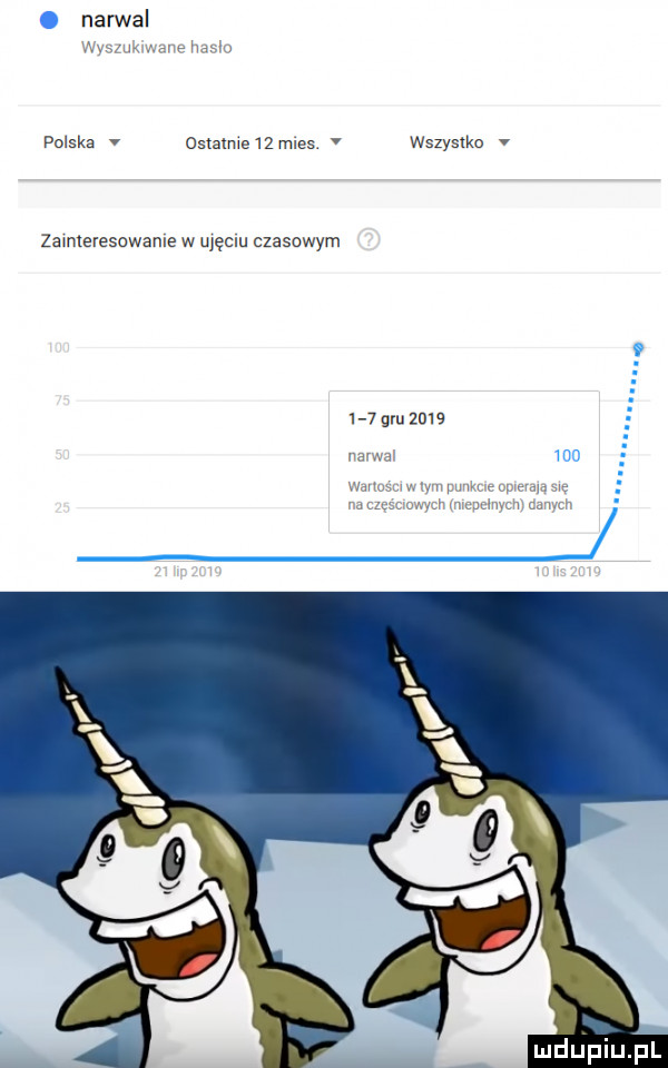 narwal  . po ska ommwmwes wszystko v zamleresowanle w ujęciu czasowym     gm zme w