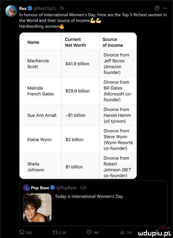 rex o m honouv of mmnauanal wojen s dcy here are tee top   mhm wojen m me wored and mew some or mime hardwovkmg wojen current net worth mac home sm sax a mam nie mndz fce gace sue ann aman emma   mm seana mmm   mam g pop nas-o source of income divorce ham jeﬂ be a amazon founder dworce nom am gates m ro car faunas r dworce erom hero hmmm um yam dworce  mm slevew n w lan r sens carfoun dwdvce tram robert johmun edt co  ounden toddy is ntematmna wojen s dcy