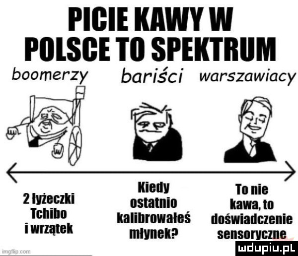 picie kawy w pﬂlsﬂe i   spektrum bookerzy bariści warszawiacy w f a a menu in nie zmąukl ostalnin karma tchi i  ialinmwales doświadczenie ivmatel mlvnel sensoryczne ludu iu. l