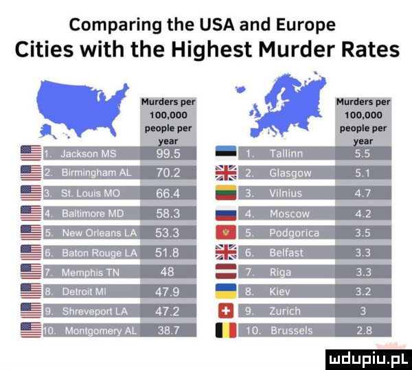 comparing tee usa and europe ci ihs with tee highest murger rates jackson ms ewmmgham al sc. luuls m  balnmnre md naw oneans la v hawn raus la. mam ms tn. dewon mi. snrevepun la  . montgomery al ieiiiefii ieee