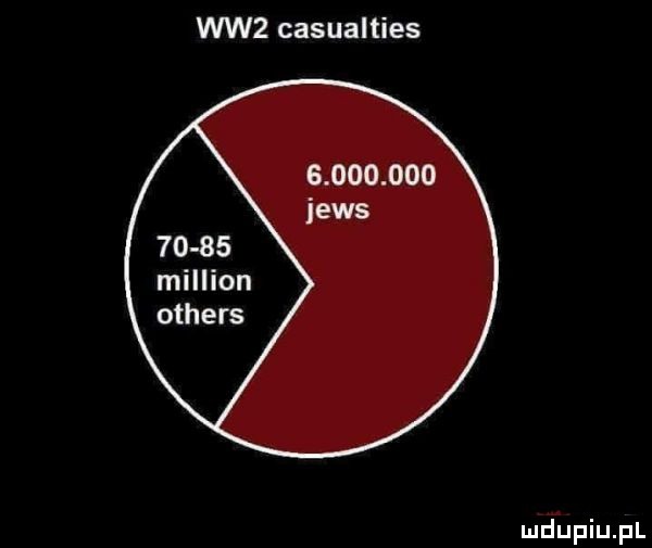 ww  casualties mfﬁpiupl