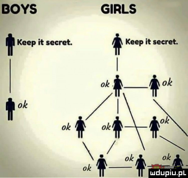 iaovs girls kiep a sekret. ﬁx kiep n sekret. w ow w w ąwx