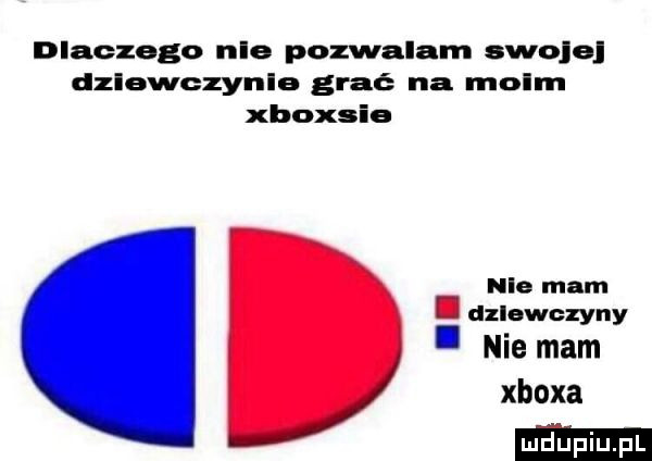 dlaczego nie pozwalam swoje dzlowczynla grać na malm xhoxsia nie mam. dziewczyny. nie mam xboxa