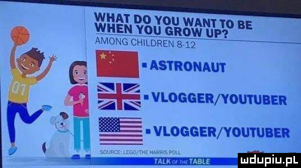 wiat do y-u uwant     be wien     grow wup among children     . i astronaut s   vmeen vtoutuain b vlogger youtuber