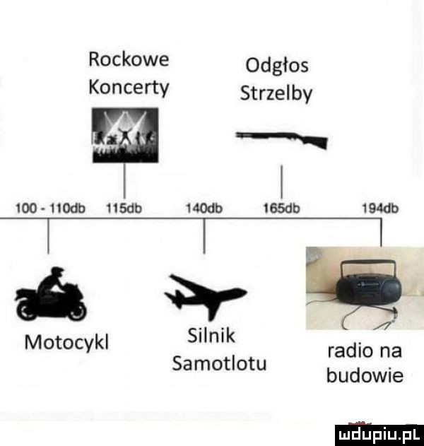 rockowe odgłos koncerty strzel by i     noc    db     b    db ibm św motocykl silnik samotlotu f radio na budowie