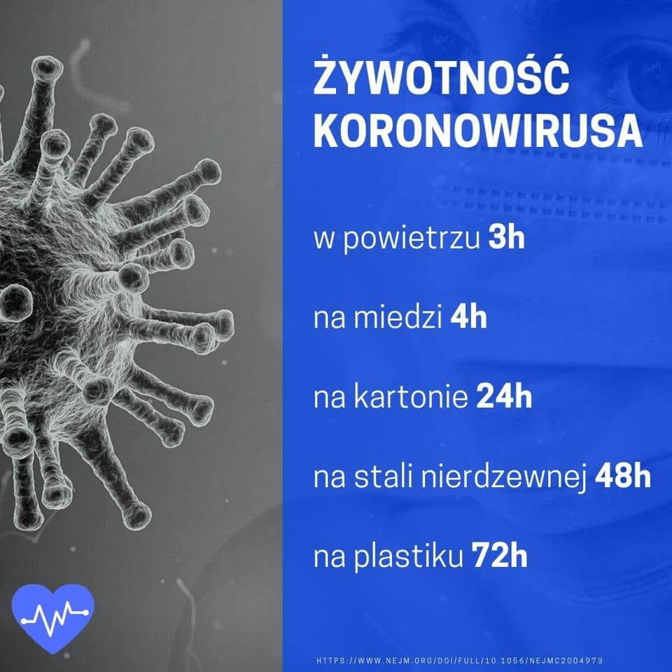 żywotnośó koronawirusa w powietrzu  h na miedzi  h na kartonie   h na stali nierdzewnej   h na plastiku   h