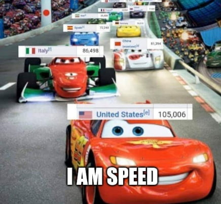 i. a s. ibm speed